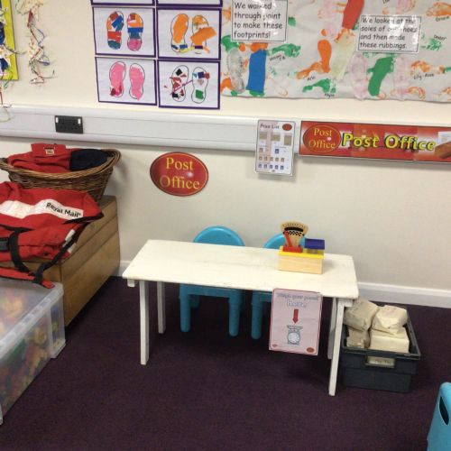 This week we started our topic about People Who Help Us.